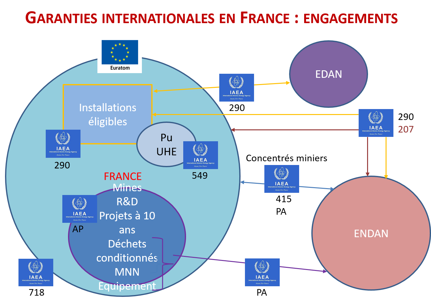 Schéma INMM garantiers internationales en France_FR.png
